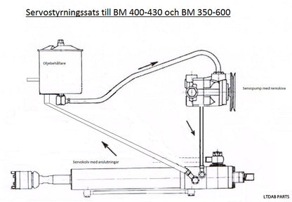 Hjälpservo BM 320, 400 , 430 Klen framaxel (TRAPP)